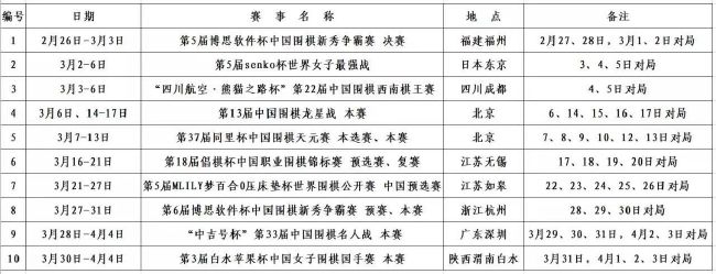 媒体指出，拜仁监事会原则上批准了冬窗的转会，俱乐部拥有可用的资金，目标是中卫、右后卫（或可以踢两个位置的球员），以及防守型中场。